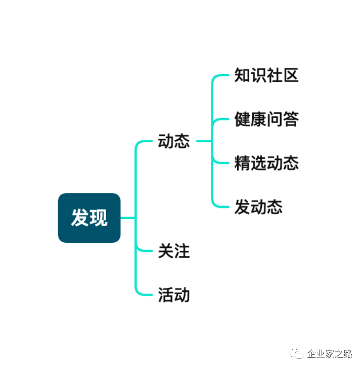 好轻产品体验报告 ｜ 一位深巷里的体重管理专家